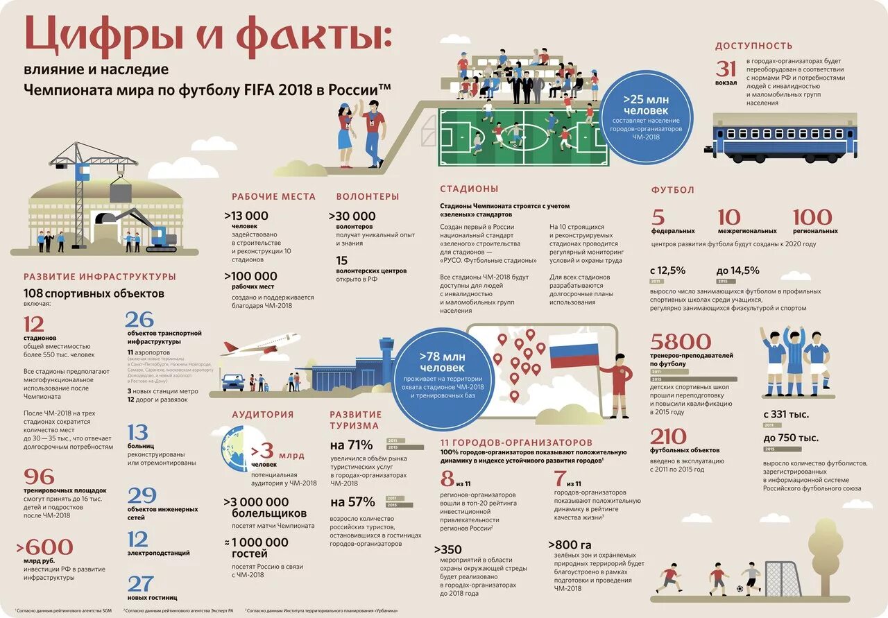 Инфографика. Инфографика цифры и факты. Интересная инфографика. Задачи инфографики москва