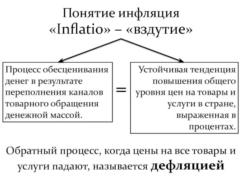 Устойчивое повышение общего уровня цен называется
