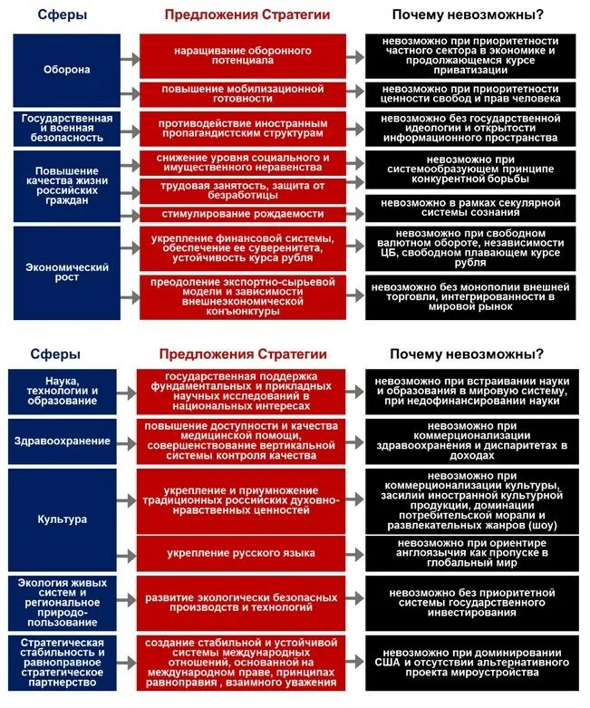 Экстремистская деятельность в стратегии национальной безопасности. Стратегия безопасности. Стратегия национальной безопасности США. Стратегия обеспечения безопасности. Сравнение стратегии национальной безопасности России и США.