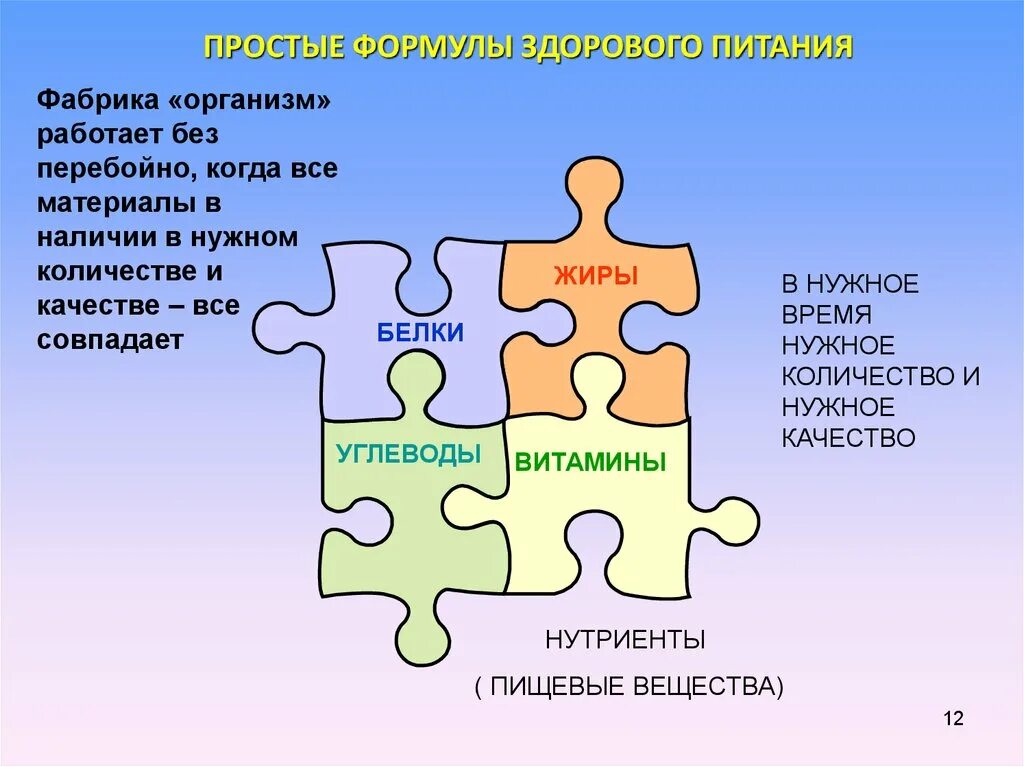 Фабрика организма. Организм работает. Качества и в нужном количестве