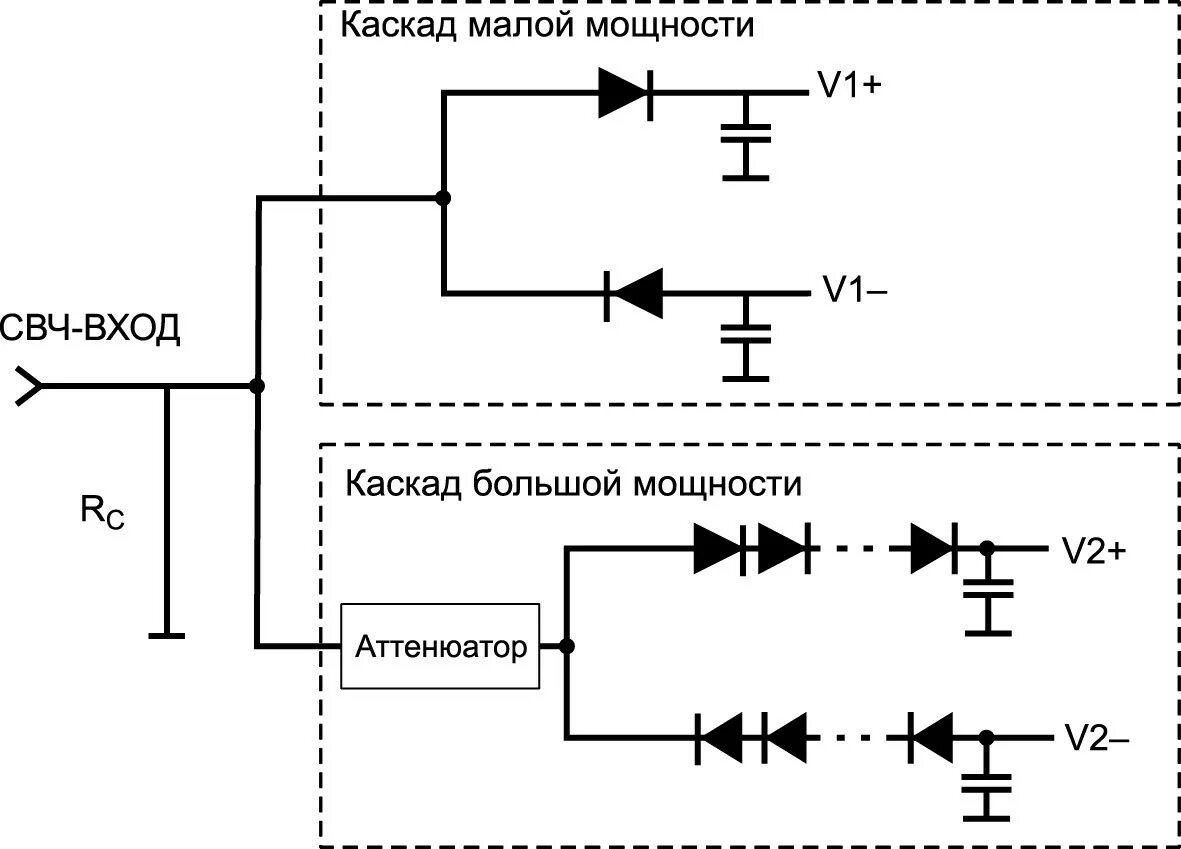 Свч сигнал. Детектор свч сигнала схема. детектор мощности свч сигнала схема. преобразователь свч мощности схема. детектор поглощаемой мощности сигналов свч.