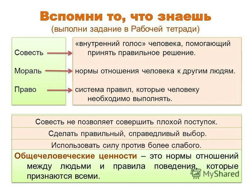 Моральная совесть это. Совесть это в обществознании. Что такое совесть по обществознанию. Термин совесть в обществознании. Долг и совесть таблица.