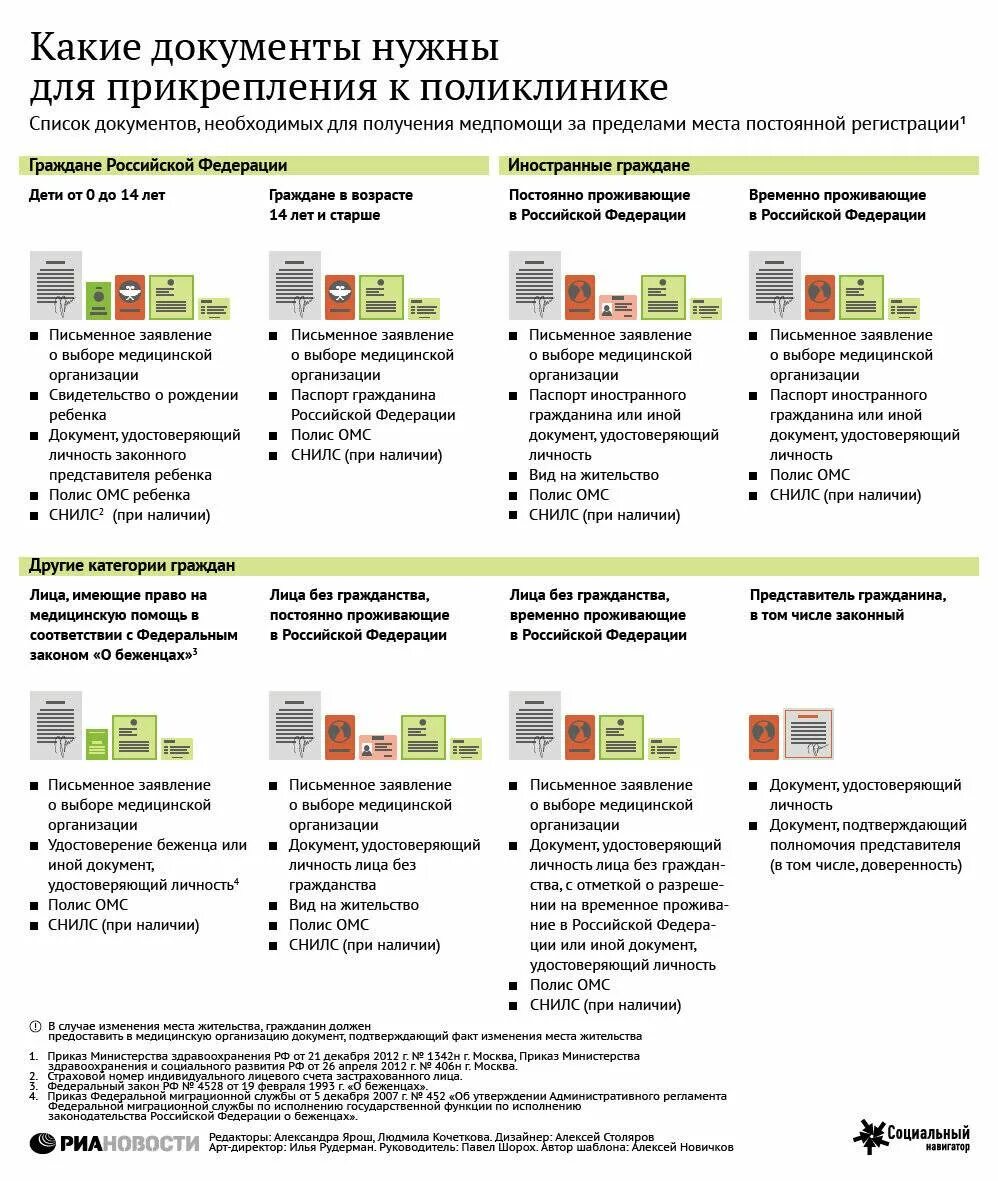 В какую поликлинику прикрепиться в москве. Какие документы нужны чтобы прикрепиться к поликлинике. Для прикрепления в поликлинику перечень документов для ребенка. Документы чтобы прикрепить ребенка к поликлинике. Список документов для прикрепления к поликлинике в Москве взрослого.
