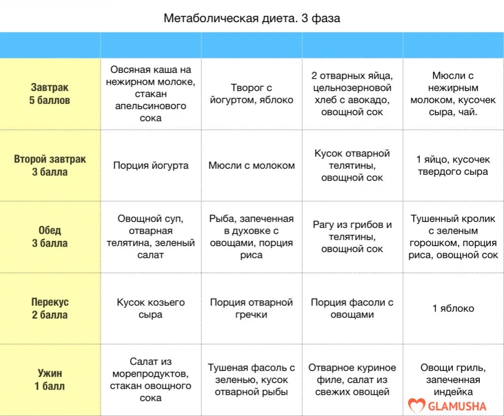 Основной вариант диеты меню семидневное. Метаболическая диета таблица. меню питания. диета для снижения веса. метаболические принципы диетотерапии.