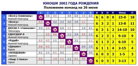 Расписание гим 5 корпус т