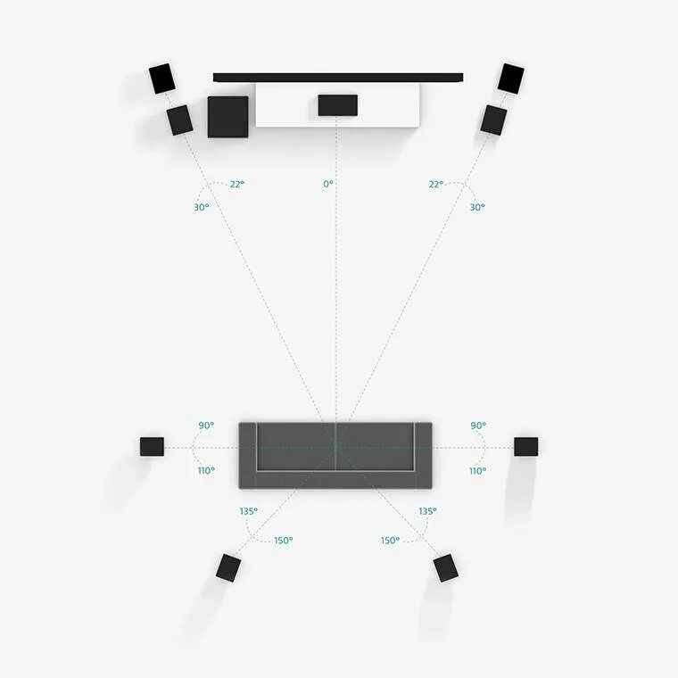 Настройка домашнего кинотеатра. Система Dolby Atmos 5.1.2. Dolby Atmos расположение 5.1.2. Расставить колонки 5.1 ВВК. Схема расположения колонок домашнего кинотеатра 5.1.