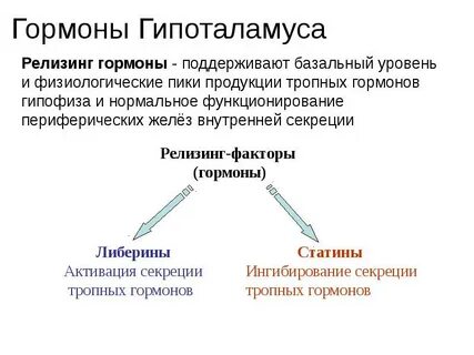 Недостаток гормонов гипоталамуса