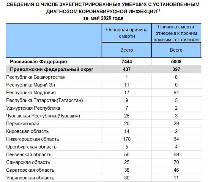 Заболеваемость в башкирии
