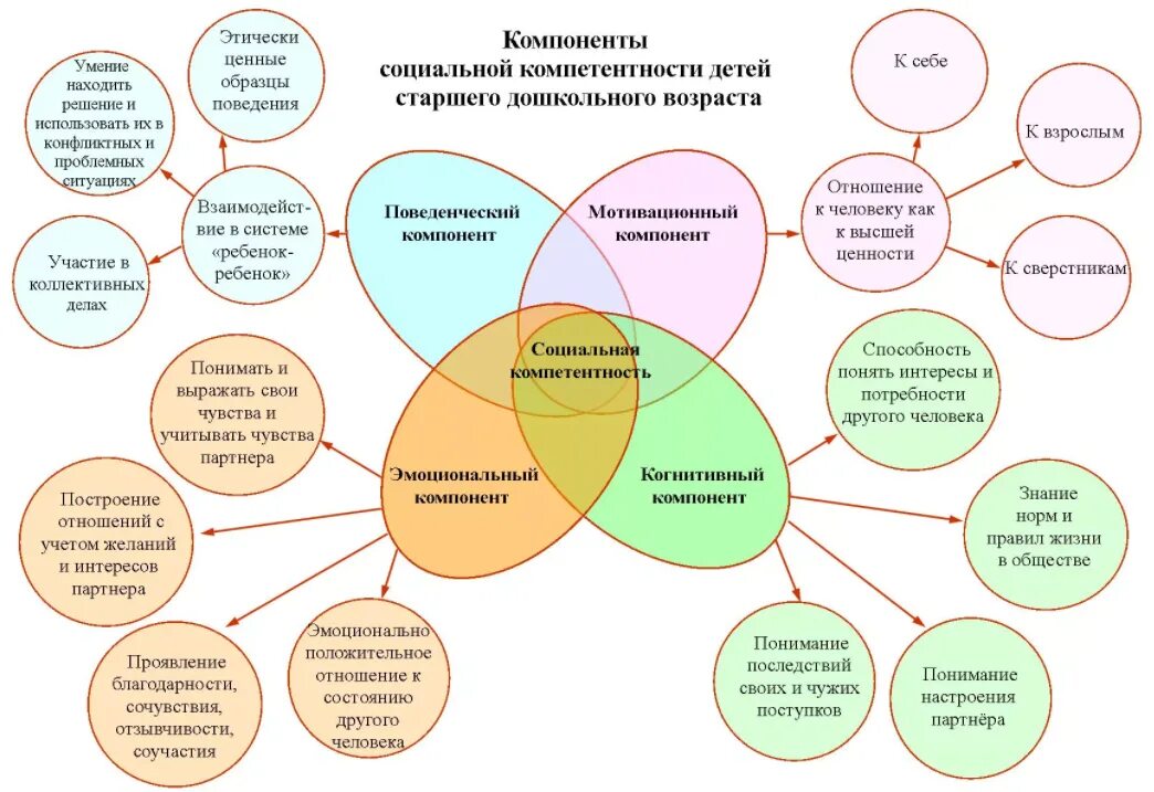 Методика работы с заданием