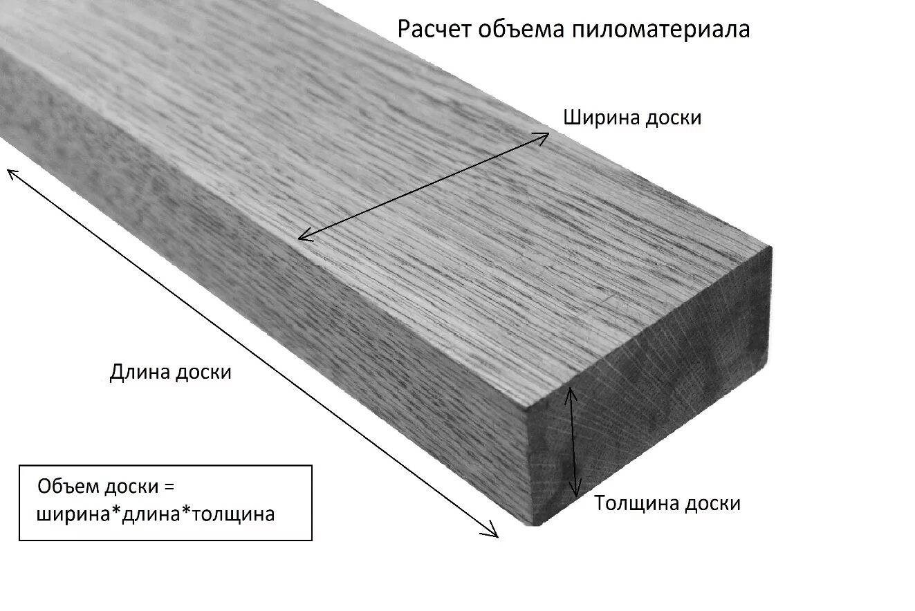 Брус обрезной типоразмеры. Стандартная ширина доски 20 мм. Доска обрезная хвойных пород (толщина 50 мм ширина 150-200мм, длина 6м). Доска шириной 20 мм толщиной. Край рассчитывать