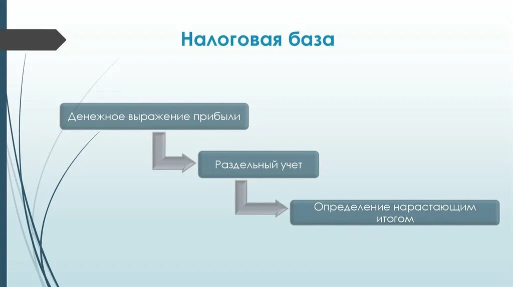 Денежное выражение доходов