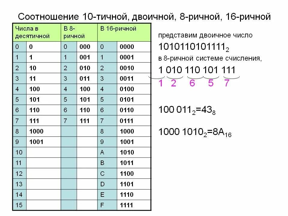 Е числа таблицу