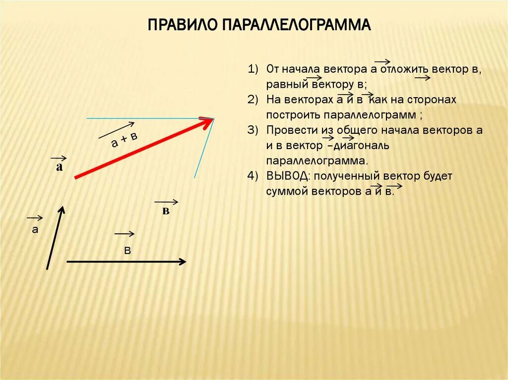 Постройте векторы суммы и разности. Законы сложения векторов правило параллелограмма. Вычитание векторов 9 класс правило параллелограмма. Разность векторов правило параллелограмма. Сложение векторов правило параллелограмма доказательство.