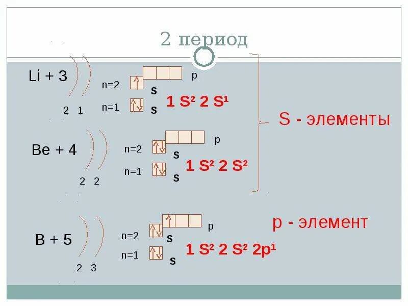 Be в химии элемент