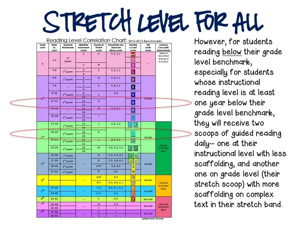 Leveled reading. Stock Level как читать. Correlation Chart. Guided reading all Levels.