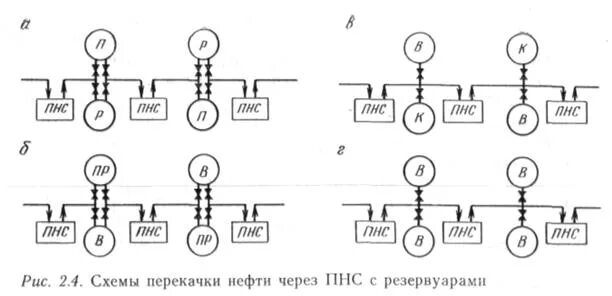 Диспетчерское управление магистральными нефтепроводами России - презентация онла