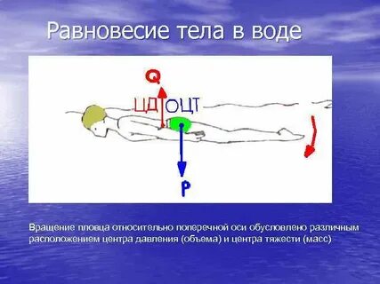 Вод равновесие