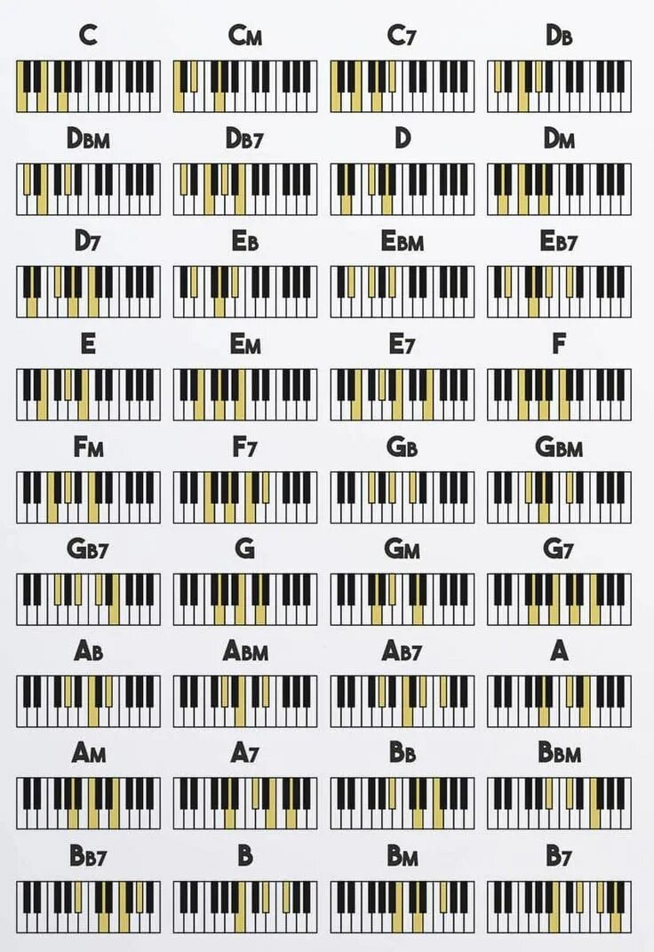 Мои аккорды на пианино. Аккорд h на пиано. Таблица аккордов для синтезатора yamaha. Схема построения аккордов на пианино. Аккорд a7 аппликатура пианино.