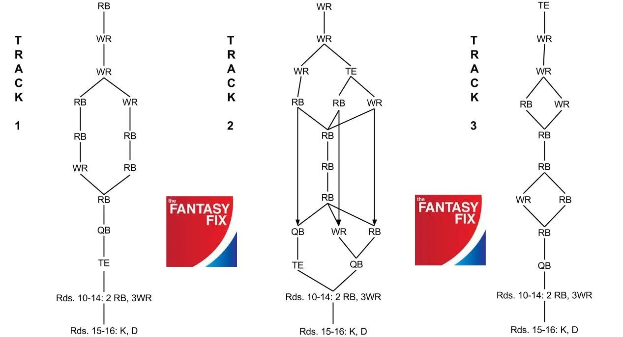 Order position. Fantasy Football Draft Board.