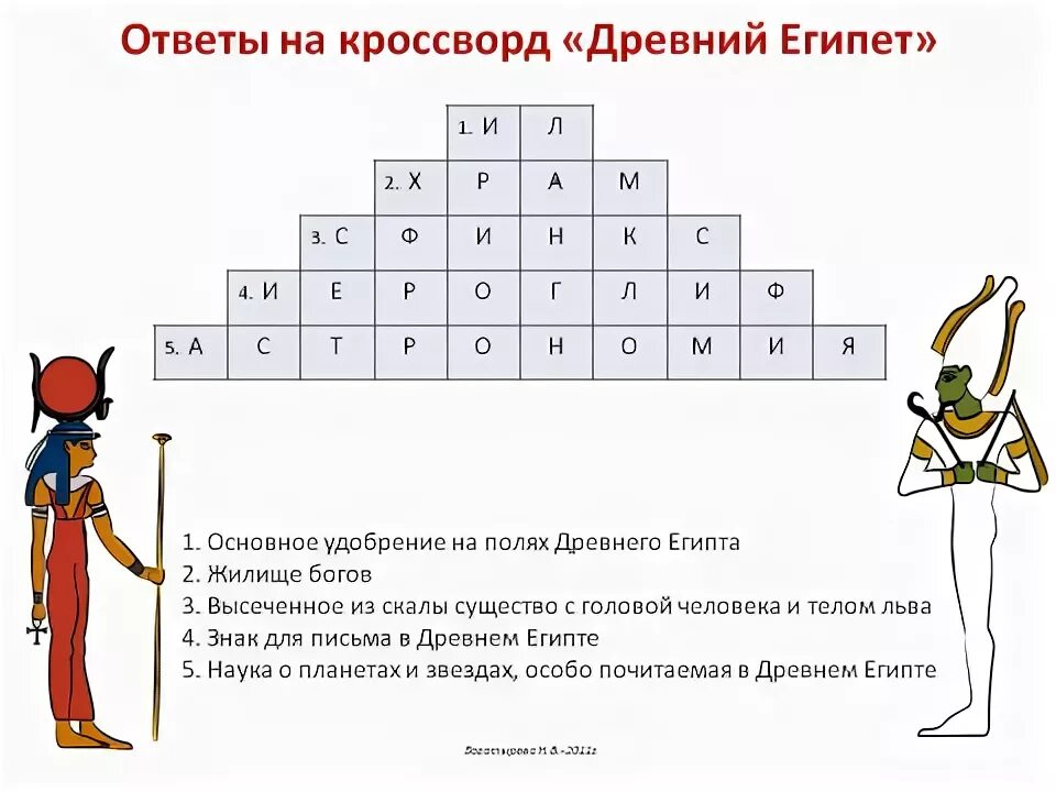 Тот родил его фараон 6 букв сканворд. Кроссворд по истории 5 класс с ответами по теме древний Египет. Кроссворд по истории 5 класс на тему древний Египет. Кроссворд по истории 5 класс боги древнего Египта. Кроссворд по истории 5 класс древний Египет ответы на кроссворд.