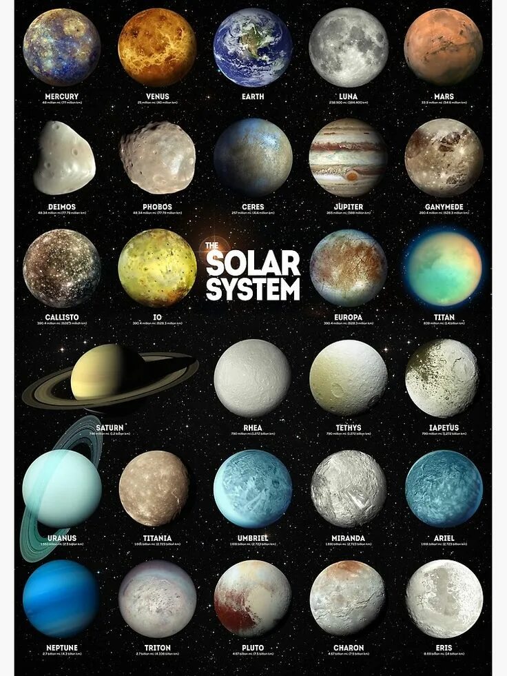 Как называется все новое. Планеты солнечной системы планеты солнечной системы. Название планет солнечной системы по порядку. План солнечной системы. Поанеиы Солнечный системы.