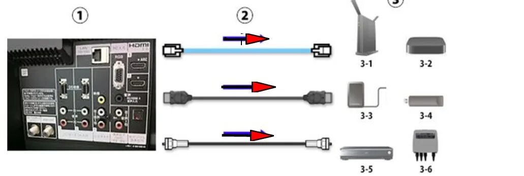 Кабель питания для телевизора Sony Bravia. Как подключить телевизор Sony. Телевизор сони подключить кабель. Как подключить телевизор sony bravia