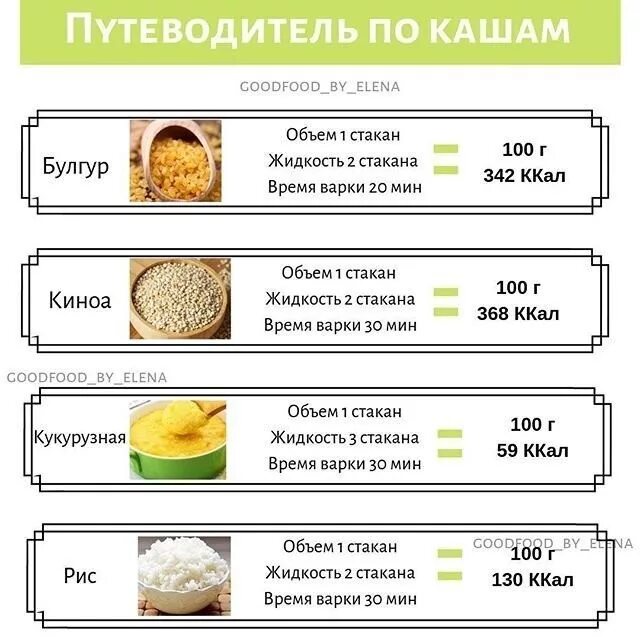 Варка каш таблица соотношение крупы. Путеводитель по кашам. путеводитель по кашам таблица. таблица каши соотношение. полезная шпаргалка по кашам.