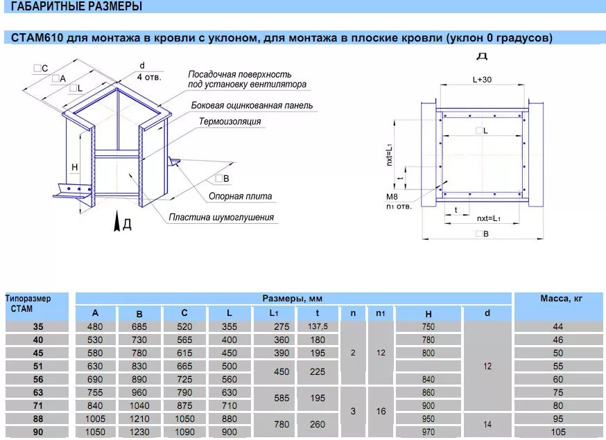 стам 100. веза стакан монтажный стам. насос сот 30. Dva 355 стакан монтажный. монтажный стакан дымоудаления стам 400-71-н.