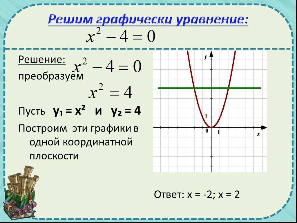 Решение функций 9 класс. Решение графических уравнений х2 2х. Построение Графика квадратного трехчлена. Решение квадратичной функции с графиком. Решите графически уравнение.