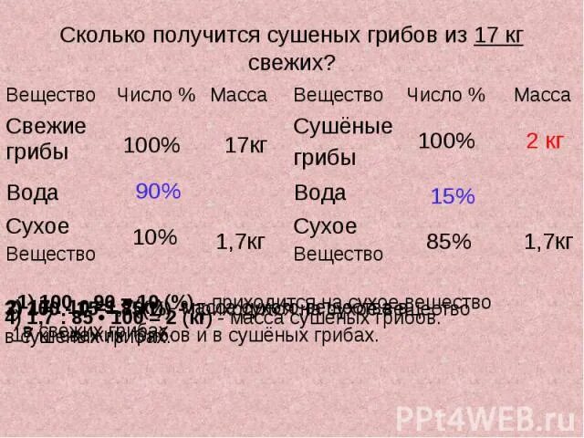 Сколько воды в сушеных грибах. Сколько из 1 кг свежих грибов получится сушеных грибов. Количество сушеных грибов. Сколько получается сушеных грибов из килограмма свежих. Сколько сушеных грибов получается из 1 кг свежих.