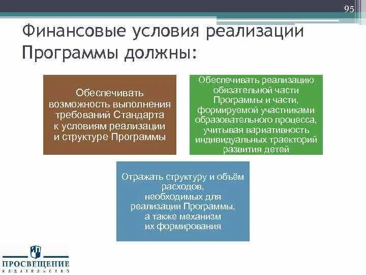 Повышение финансовой грамотности. Основные требования к образовательному стандарту. Фгос по финансовая деятельность. Финансовая грамотность фгос. Образовательная программа совокупность всех.