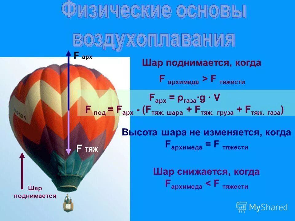 Движение тела брошенного вертикально вверх. Движение тела брошенного вертикально вниз с начальной скоростью. Воздушный шар поднимается вверх без начальной скорости. Силы действующие на парашют. Задачи на тему движение тела брошенного вертикально вверх.