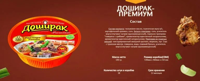 Протеиновая реконструкция интенсивное увлажнения. Премиум пакет. Доширак акция 2022. Симилак премиум состав смеси. Корм престиж для волнистых попугаев состав.