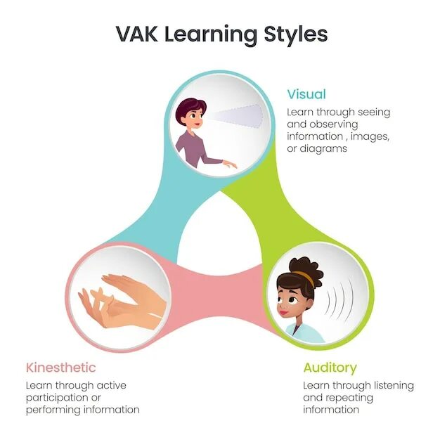 A learning style is the. A learning style is the