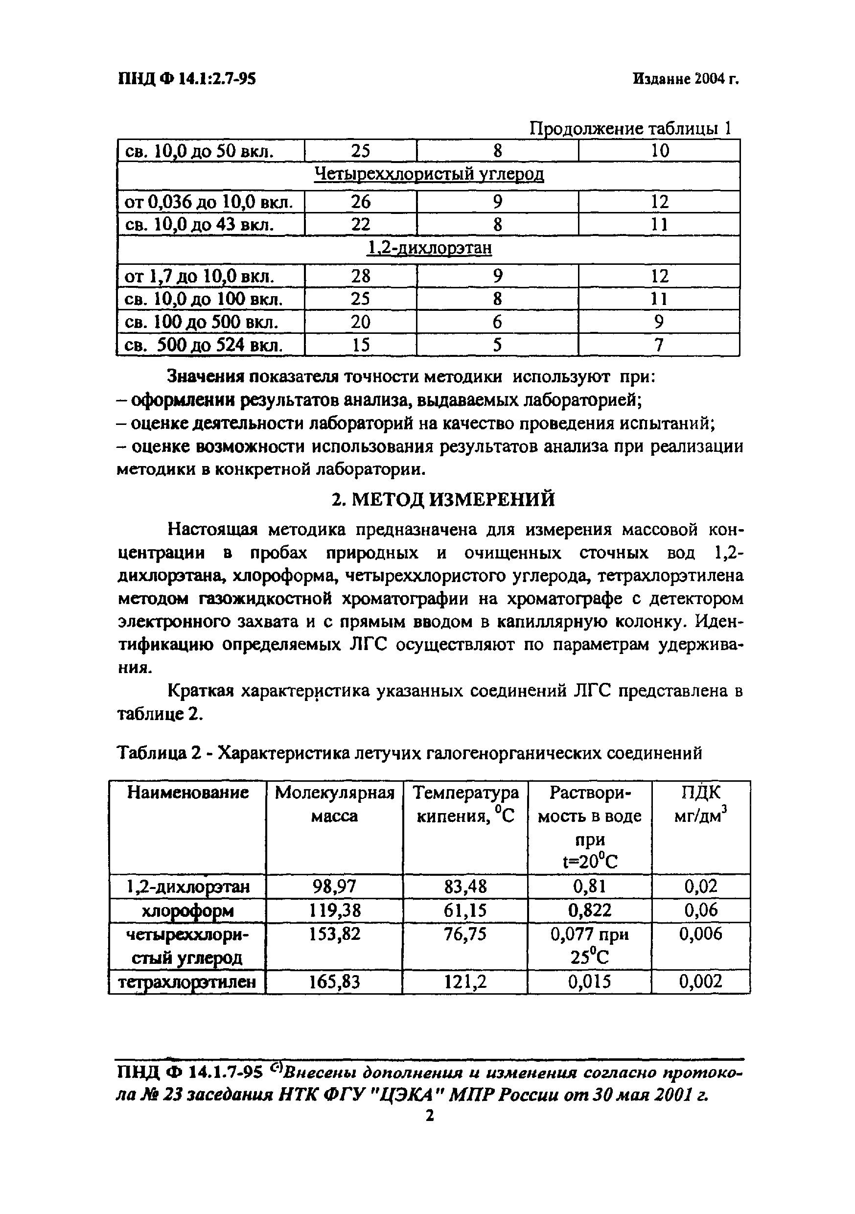 Пнд ф сухой остаток в воде. Пнд ф сухой остаток в воде