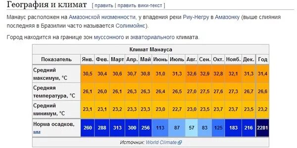 Средняя температура воздуха в январе красноярск. Манаус климатические показатели. Манаус средняя температура января и июля. Климат температура.