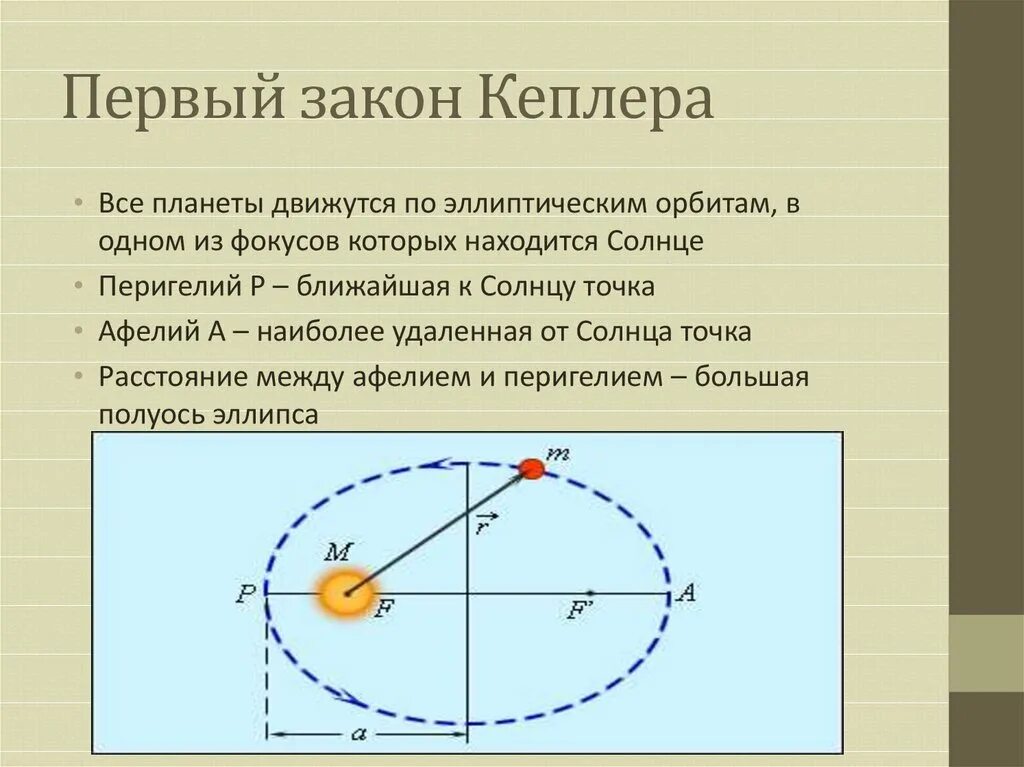 Наиболее близкая к солнцу орбиты. Законы движения планет 1 закон Кеплера. Первый закон Кеплера (закон эллипсов). Движение планет формула Кеплера. Первый закон Кеплера графическая интерпретация.