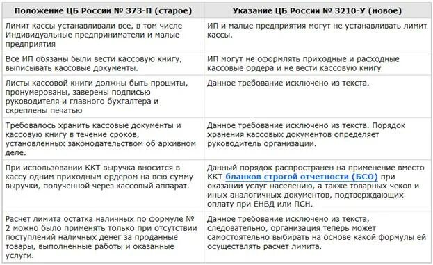 Правила кассовой дисциплины. Срок хранения кассовой книги в организации. Сколько хранятся кассовые документы в организации. Различия между кассовым планом и кассовой заявкой. Ведение кассовых операций в 2024 году