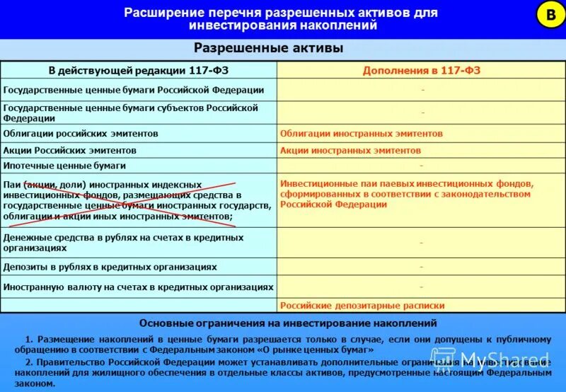 3. Анализ работы экологических игр. Внешняя компонента 1с. Схема интеграции с 1с. Список разрешенных внешних компонент.
