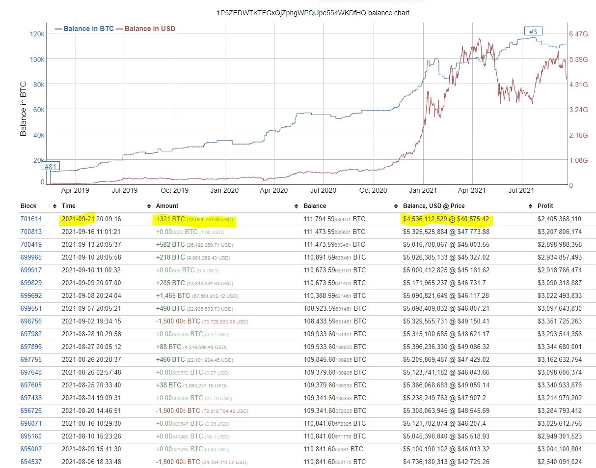 Top 10 bitcoin whales part 2 код