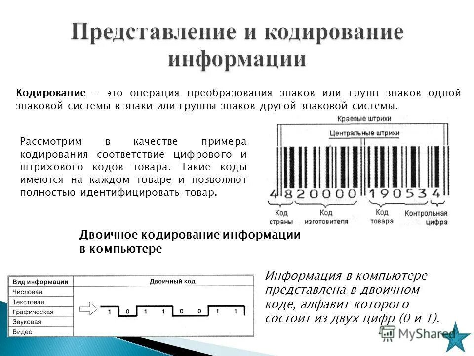 Характеристики штрих кодов. Штриховое кодирование товаров. Штриховое кодирование информации. Принципы штрихового кодирования. Кождировки штрихкодов.