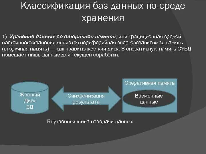 Управление информацией и хранением данных. Управление информацией и хранением данных