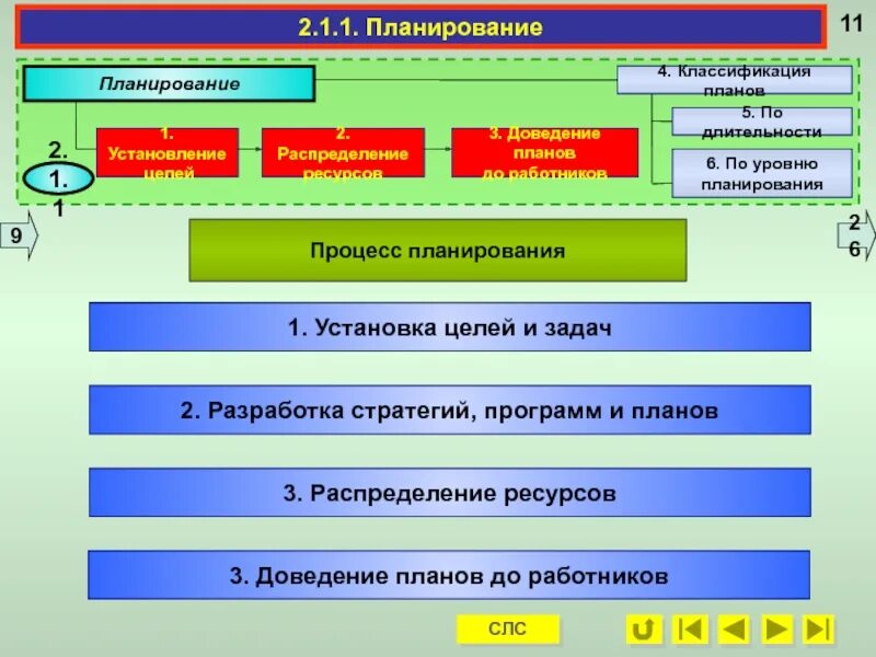 Планирование 1 11. Планирование распределения ресурсов. процесс ресурсного планирования. задачи планирования ресурсов. планировать и распределять ресурсы.