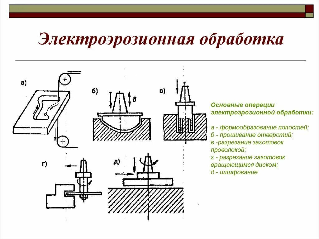 Электроэрозионная обработка металла схема. Электроэрозионная обработка станок схема. Электроэрозионная резка металла схема. Принцип электроэрозионной обработки металлов схема. Основные операции при обработке