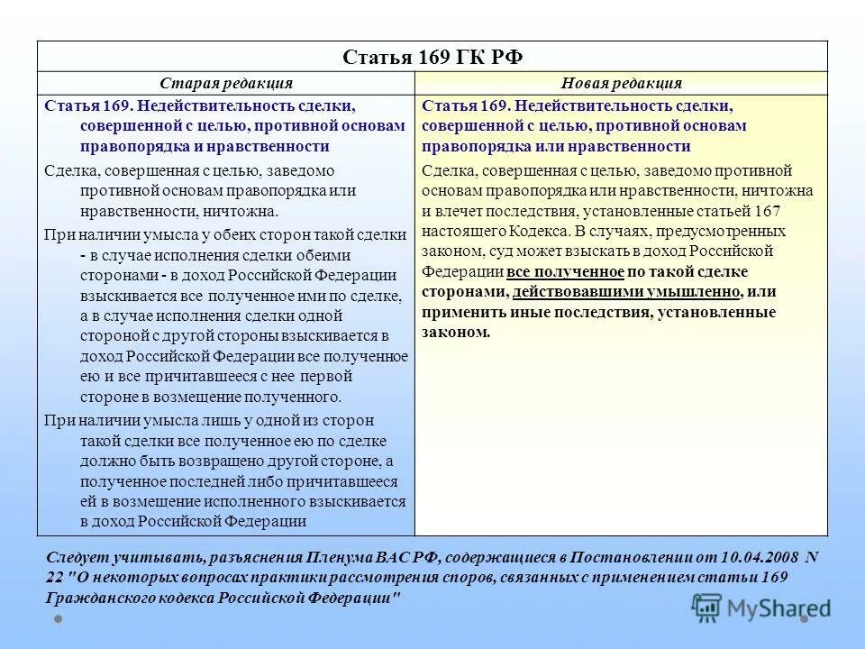 Статью 169 ук рф