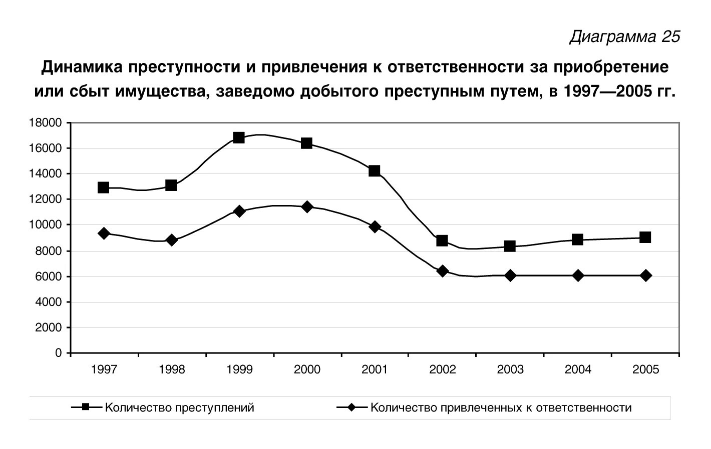 Сбыт добытого преступным путем. Приобретение и сбыт имущества. сбыт имущества добытого преступным. приобретение имущества, добытого преступным путем. имущество заведомо добытое преступным путем это.