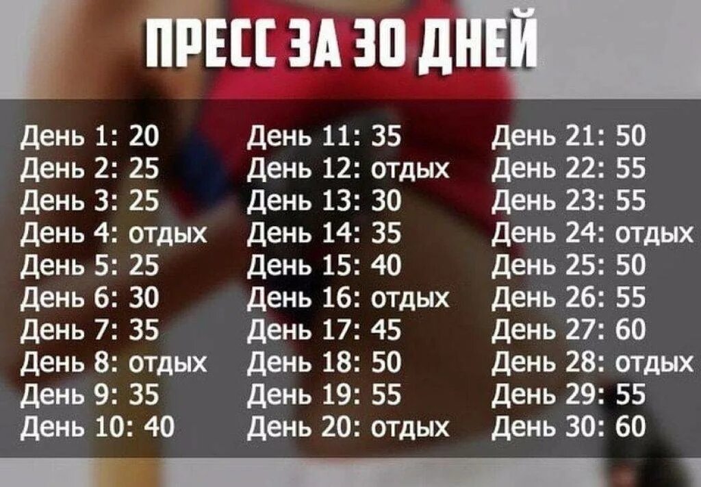 Сколько тренировок должно быть в неделю. План качания пресса на 30 дней. Накачать пресс в домашних условиях для мужчин за 30 дней таблица. Пресс на месяц таблица для девушек 30 дней. Пресс за 30 дней для мужчин таблица упражнений.