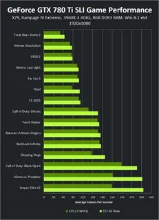 Карты geforce