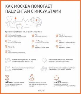 Инсульт сколько в больнице