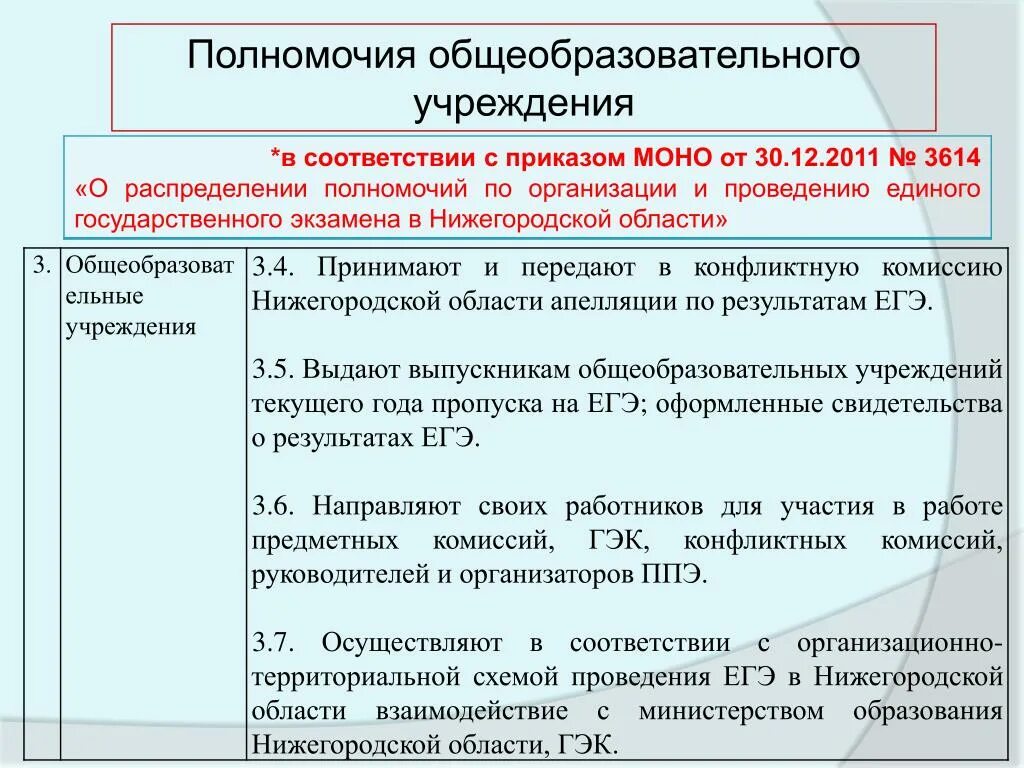 Компетенции общеобразовательных предметов. Превышение полномочий в образовательной организации. Компетенции общеобразовательной организации